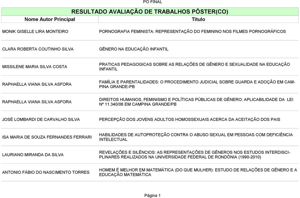 PARENTALIDADES: O PROCEDIMENTO JUDICIAL SOBRE GUARDA E ADOÇÃO EM CAM- PINA GRANDE-PB RAPHAELLA VIANA SILVA ASFORA DIREITOS HUMANOS, FEMINISMO E POLÍTICAS PÚBLICAS DE GÊNERO: APLICABILIDADE DA LEI Nº