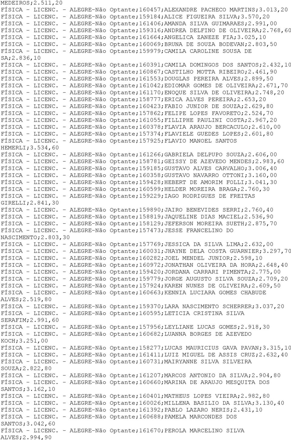 - ALEGRE-Não Optante;161664;ANGELICA ZANEZE FIA;3.025,10 FÍSICA - LICENC. - ALEGRE-Não Optante;160069;BRUNA DE SOUZA BODEVAN;2.803,50 FÍSICA - LICENC.