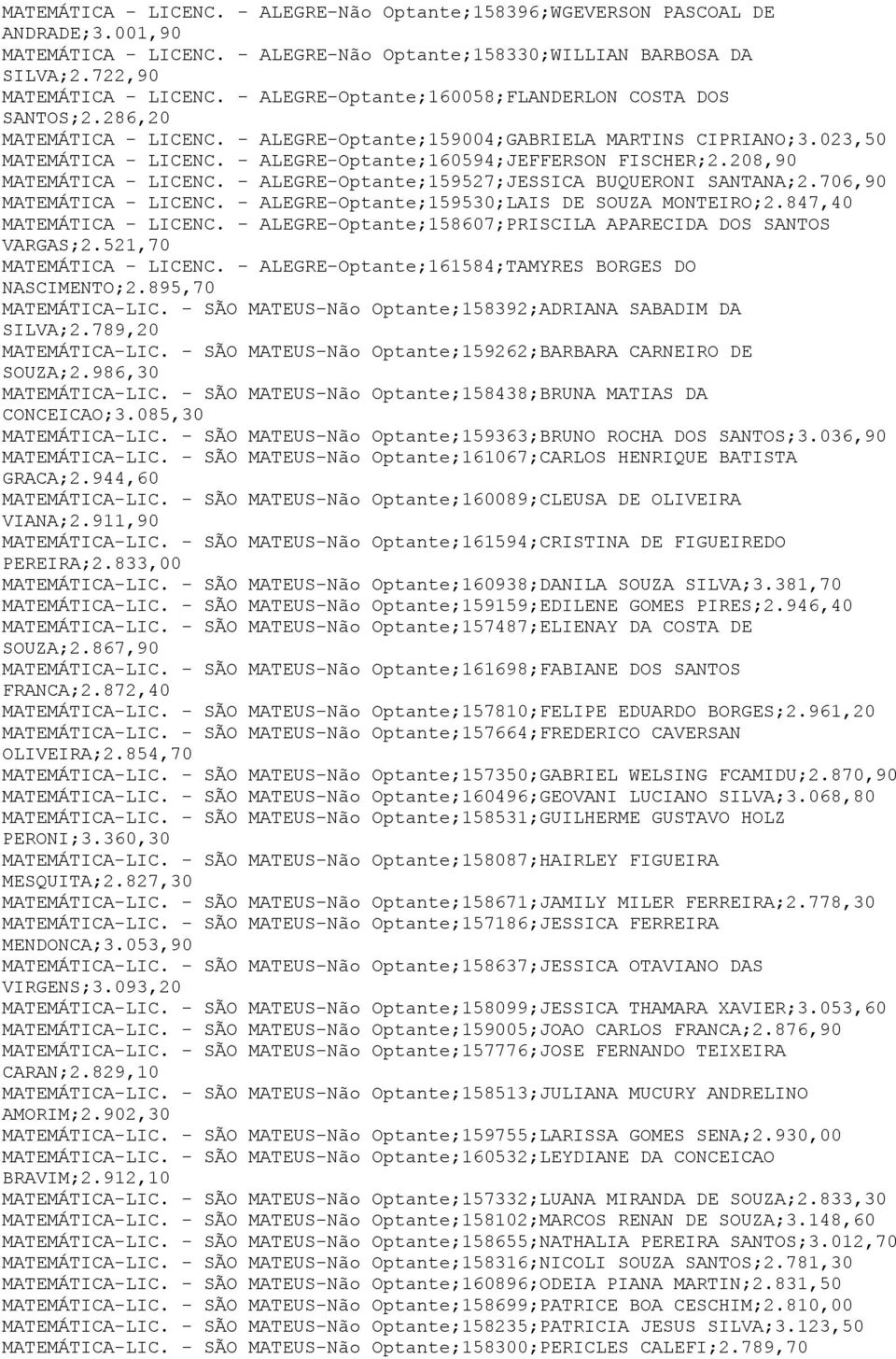 - ALEGRE-Optante;160594;JEFFERSON FISCHER;2.208,90 MATEMÁTICA - LICENC. - ALEGRE-Optante;159527;JESSICA BUQUERONI SANTANA;2.706,90 MATEMÁTICA - LICENC.