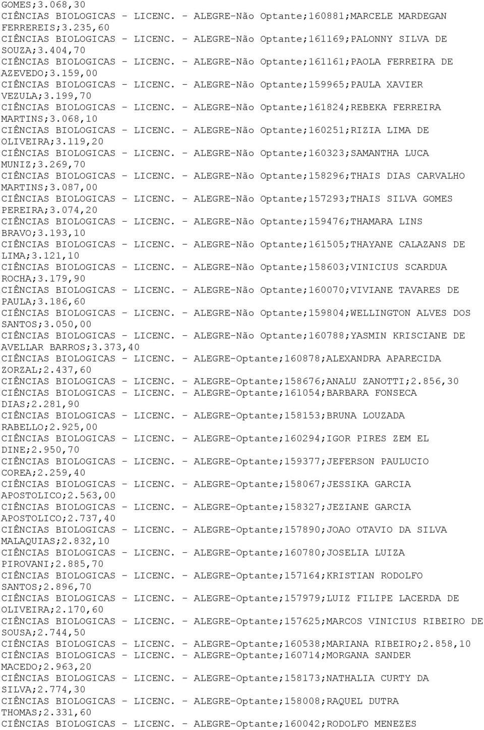 199,70 CIÊNCIAS BIOLOGICAS - LICENC. - ALEGRE-Não Optante;161824;REBEKA FERREIRA MARTINS;3.068,10 CIÊNCIAS BIOLOGICAS - LICENC. - ALEGRE-Não Optante;160251;RIZIA LIMA DE OLIVEIRA;3.