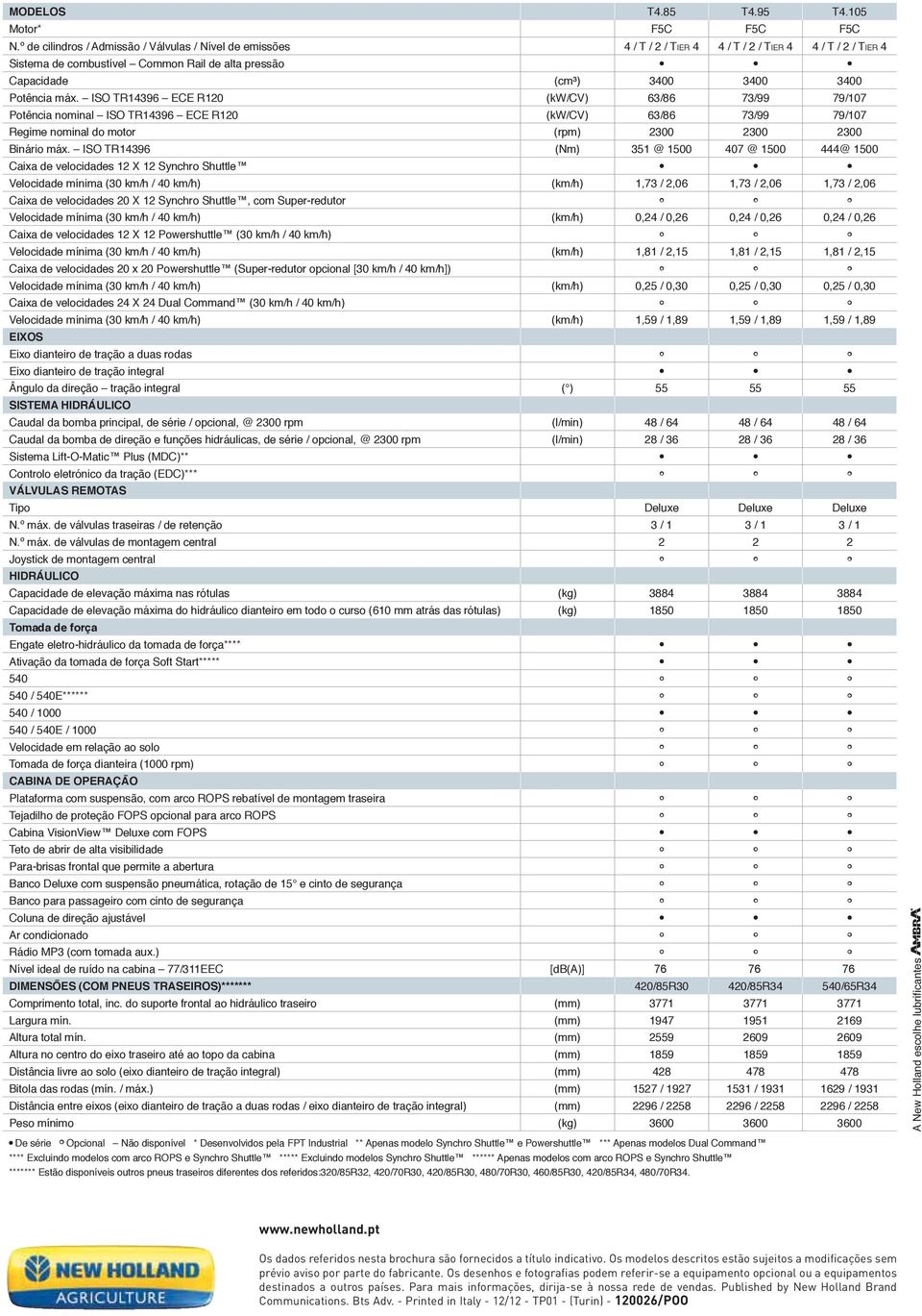 Potência máx. ISO TR14396 ECE R120 (kw/cv) 63/86 73/99 79/107 Potência nominal ISO TR14396 ECE R120 (kw/cv) 63/86 73/99 79/107 Regime nominal do motor (rpm) 2300 2300 2300 Binário máx.