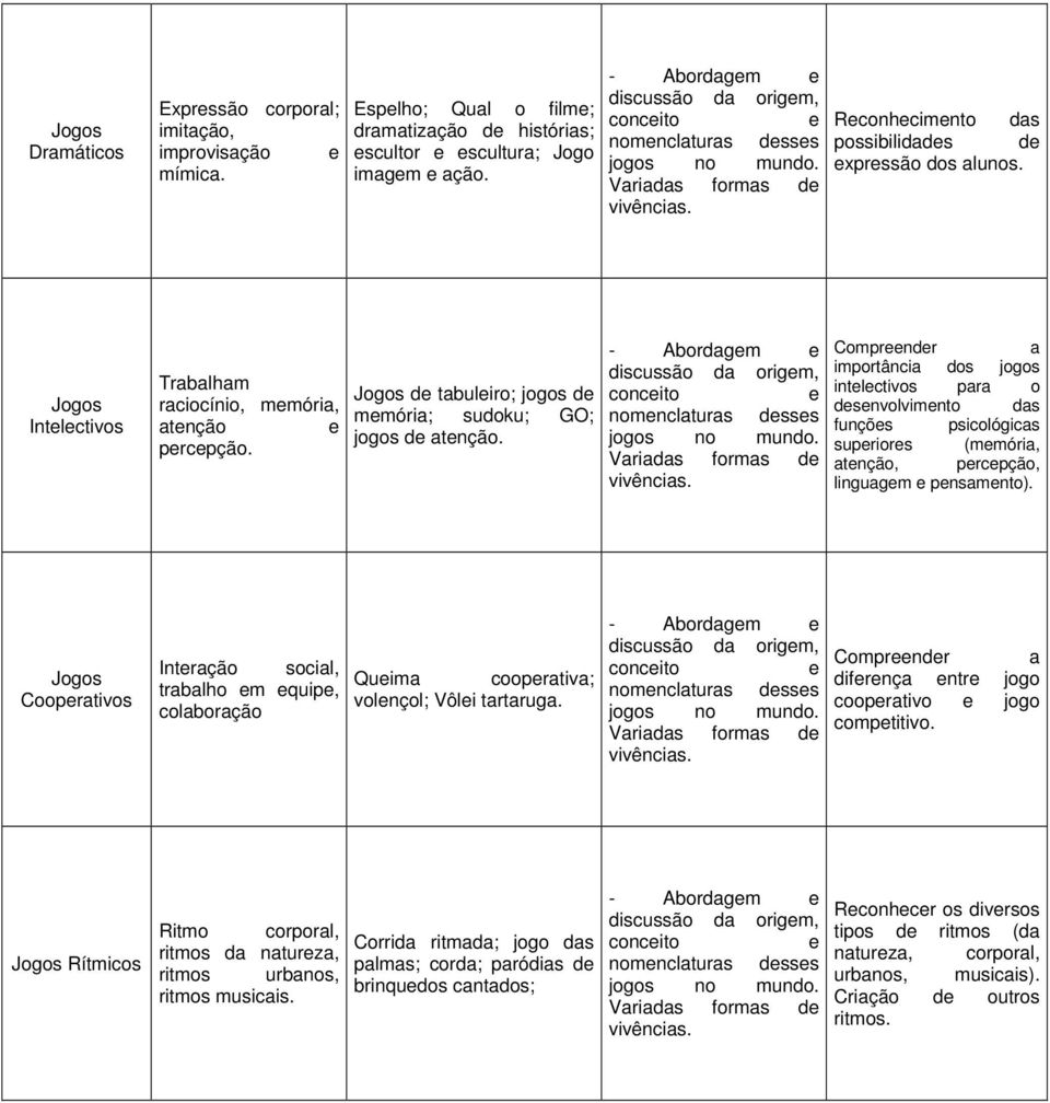 Jogos Intelectivos Trabalham raciocínio, memória, atenção e percepção. Jogos de tabuleiro; jogos de memória; sudoku; GO; jogos de atenção.