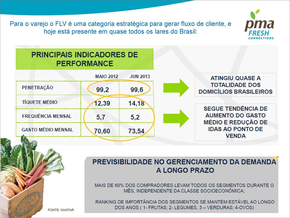 cliente, e hoje está presente em