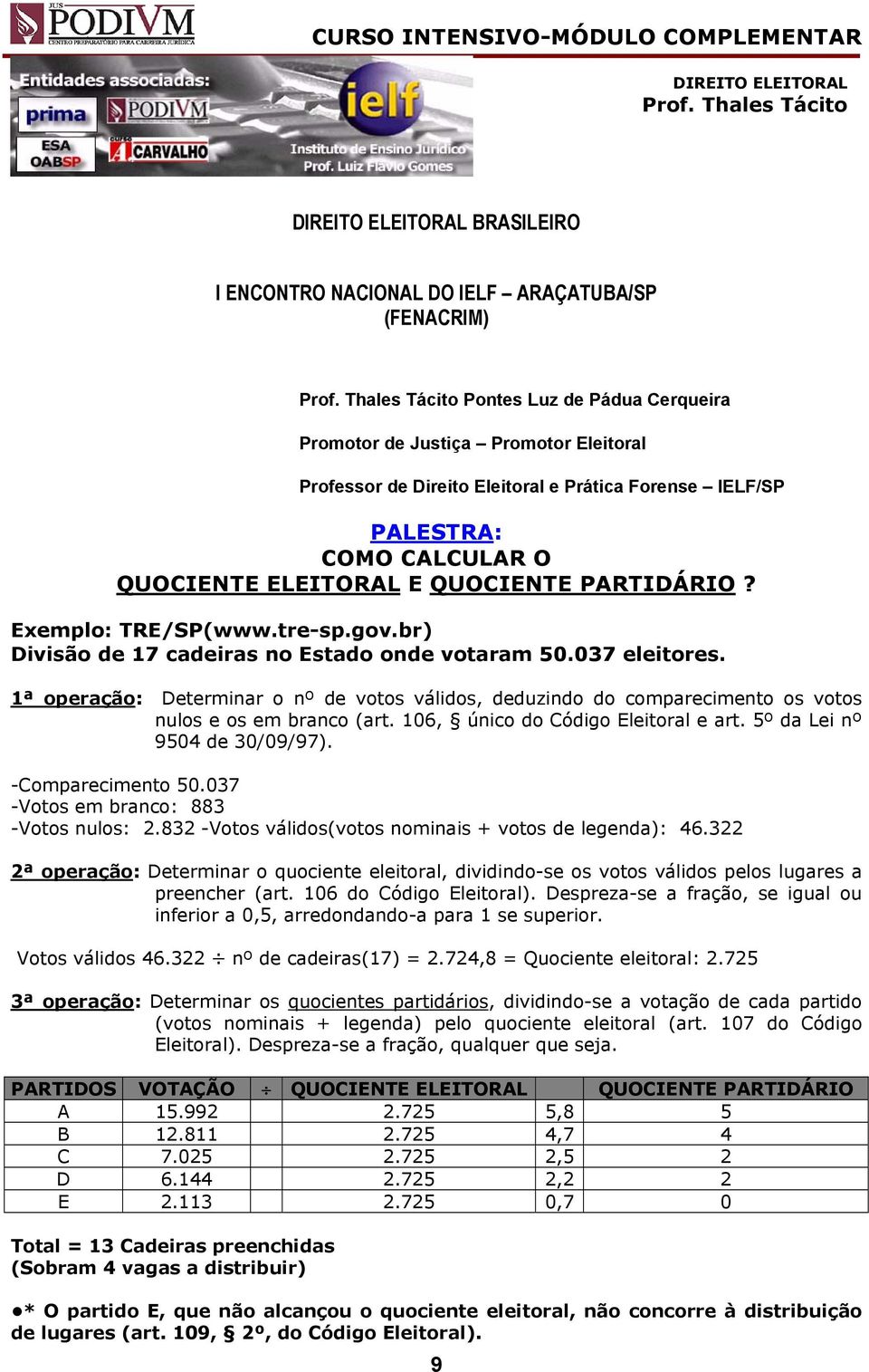 1ª operação: Determinar o nº de votos válidos, deduzindo do comparecimento os votos nulos e os em branco (art. 106, único do Código Eleitoral e art. 5º da Lei nº 9504 de 30/09/97). -Comparecimento 50.