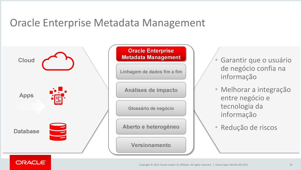 usuário de negócio confia na informação Melhorar a integração entre negócio e tecnologia da informação