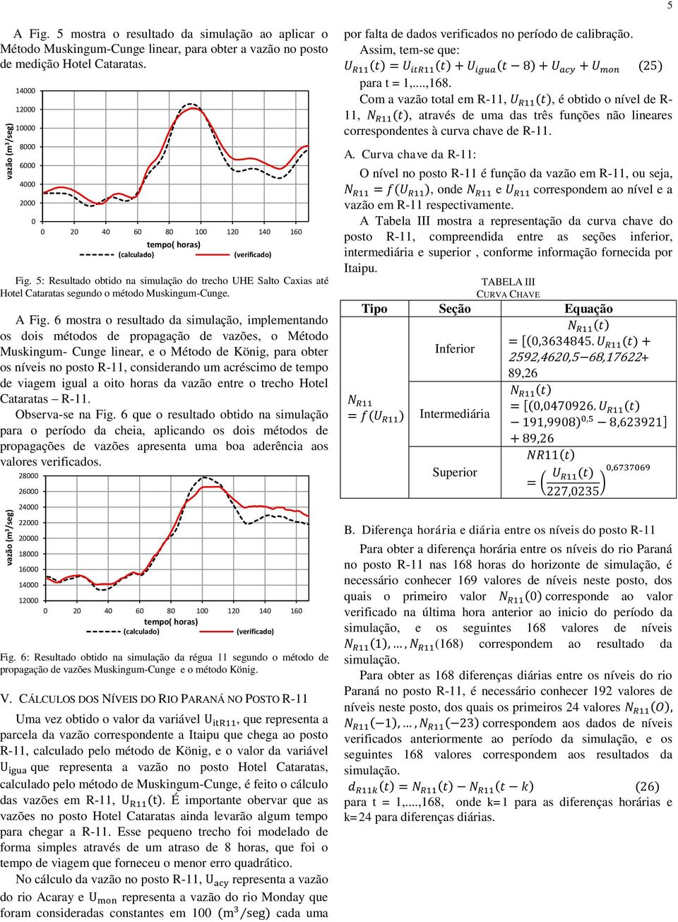 6 mostra o resultado da simulação, implementando os dois métodos de propagação de vazões, o Método Muskingum- Cunge linear, e o Método de König, para obter os níveis no posto R-11, considerando um