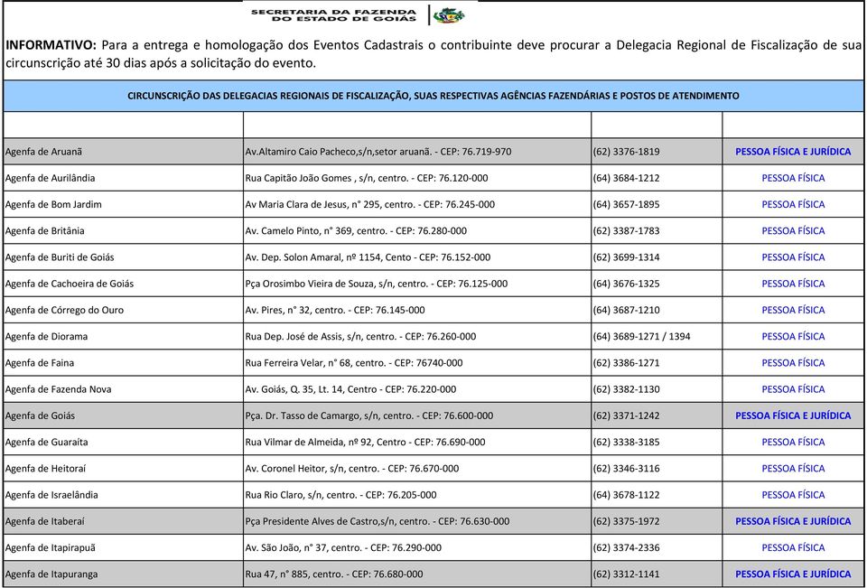 Solon Amaral, nº 1154, Cento - CEP: 76.152-000 (62) 3699-1314 PESSOA FÍSICA Agenfa de Cachoeira de Goiás Pça Orosimbo Vieira de Souza, s/n, centro. - CEP: 76.125-000 (64) 3676-1325 PESSOA FÍSICA Agenfa de Córrego do Ouro Av.