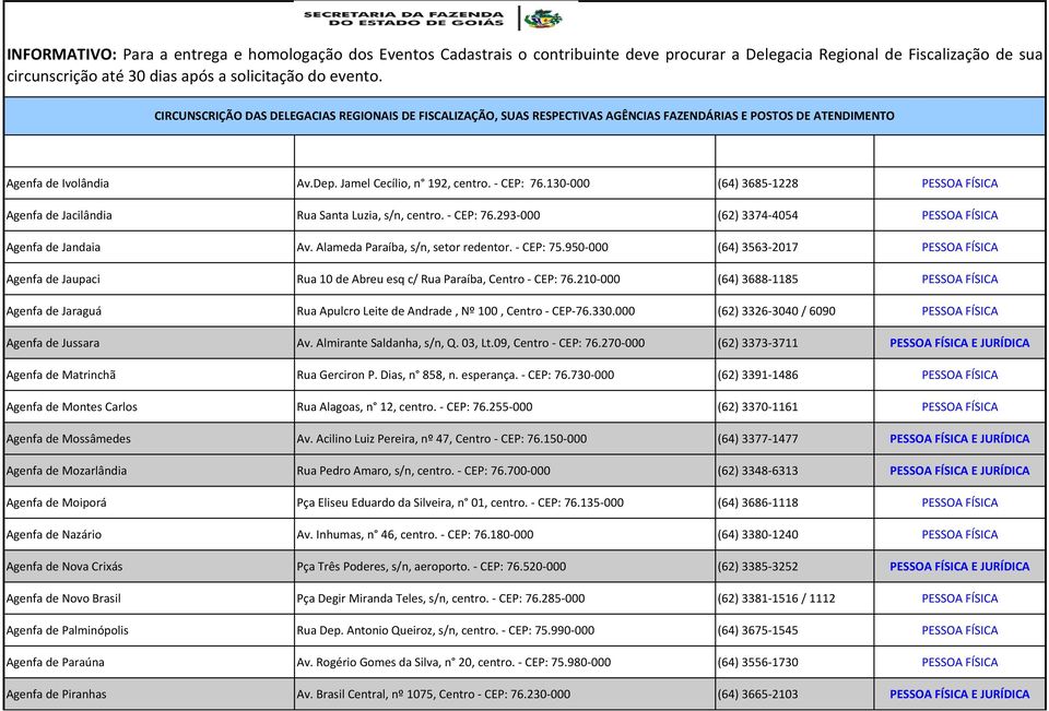 210-000 (64) 3688-1185 PESSOA FÍSICA Agenfa de Jaraguá Rua Apulcro Leite de Andrade, Nº 100, Centro - CEP-76.330.000 (62) 3326-3040 / 6090 PESSOA FÍSICA Agenfa de Jussara Av.