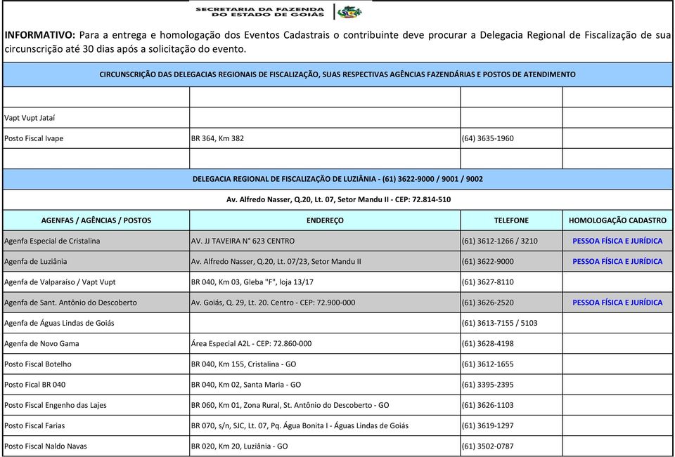 07/23, Setor Mandu II (61) 3622-9000 PESSOA FÍSICA E JURÍDICA Agenfa de Valparaíso / Vapt Vupt BR 040, Km 03, Gleba "F", loja 13/17 (61) 3627-8110 Agenfa de Sant. Antônio do Descoberto Av. Goiás, Q.