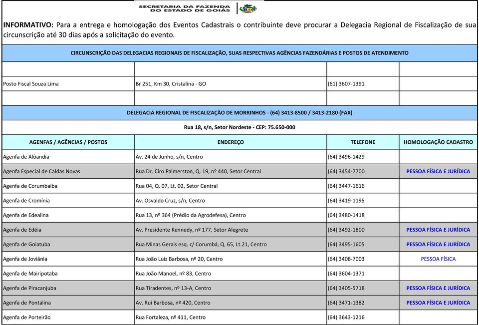 19, nº 440, Setor Central (64) 3454-7700 PESSOA FÍSICA E JURÍDICA Agenfa de Corumbaíba Rua 04, Q. 07, Lt. 02, Setor Central (64) 3447-1616 Agenfa de Cromínia Av.