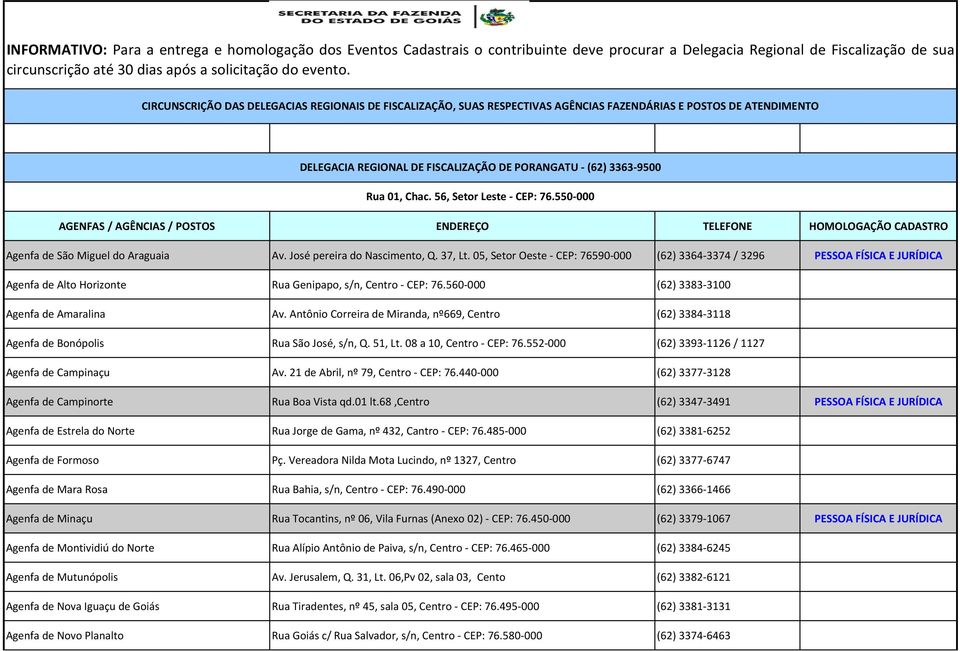 Antônio Correira de Miranda, nº669, Centro (62) 3384-3118 Agenfa de Bonópolis Rua São José, s/n, Q. 51, Lt. 08 a 10, Centro - CEP: 76.552-000 (62) 3393-1126 / 1127 Agenfa de Campinaçu Av.