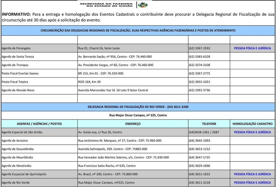 550-000 (62) 3367-2775 Posto Fiscal Tataira ROD 164, Km 30 (62) 3055-1021 Agenfa de