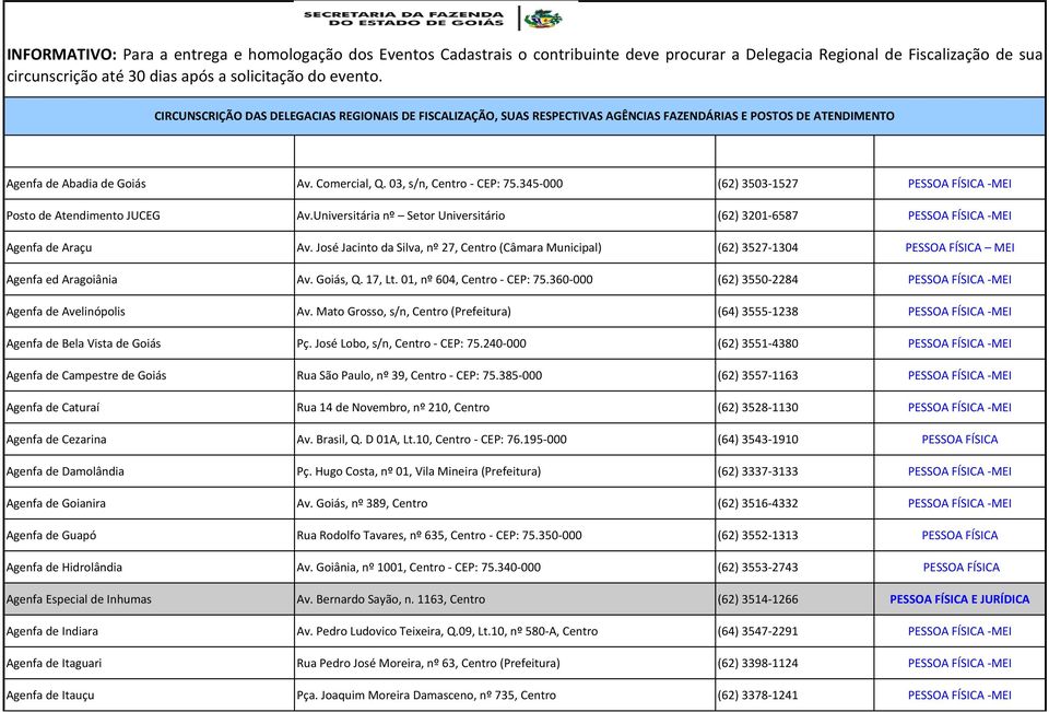 José Jacinto da Silva, nº 27, Centro (Câmara Municipal) (62) 3527-1304 PESSOA FÍSICA MEI Agenfa ed Aragoiânia Av. Goiás, Q. 17, Lt. 01, nº 604, Centro - CEP: 75.