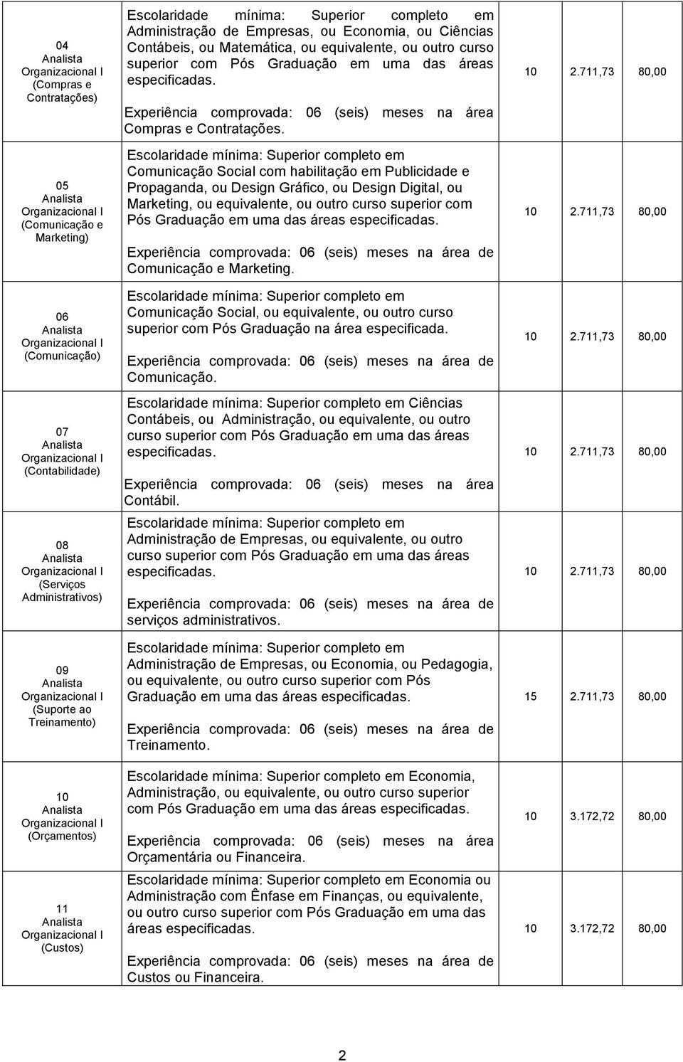 mínima: Superior completo em Administração de Empresas, ou Economia, ou Ciências Contábeis, ou Matemática, ou equivalente, ou outro curso superior com Pós Graduação em uma das áreas especificadas.