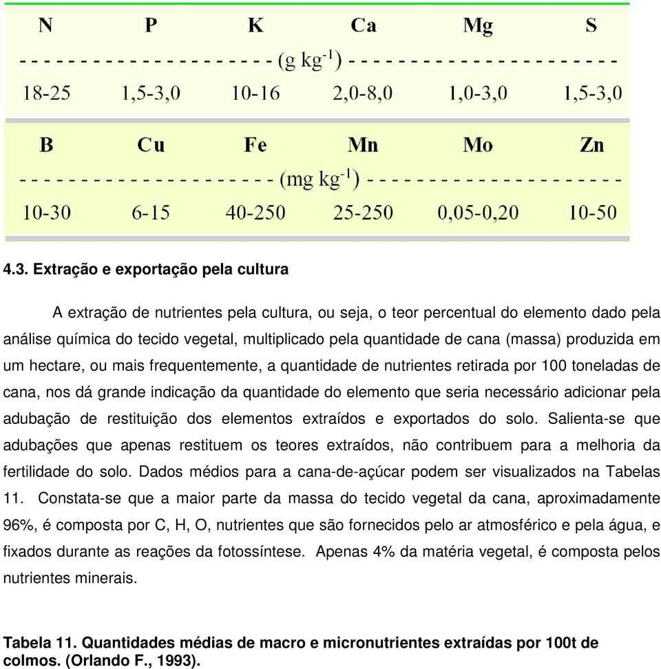 adicionar pela adubação de restituição dos elementos extraídos e exportados do solo.