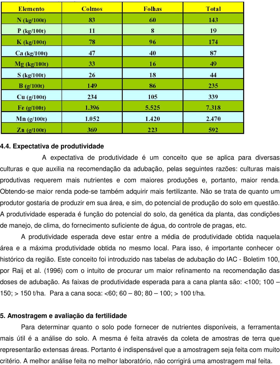 Não se trata de quanto um produtor gostaria de produzir em sua área, e sim, do potencial de produção do solo em questão.