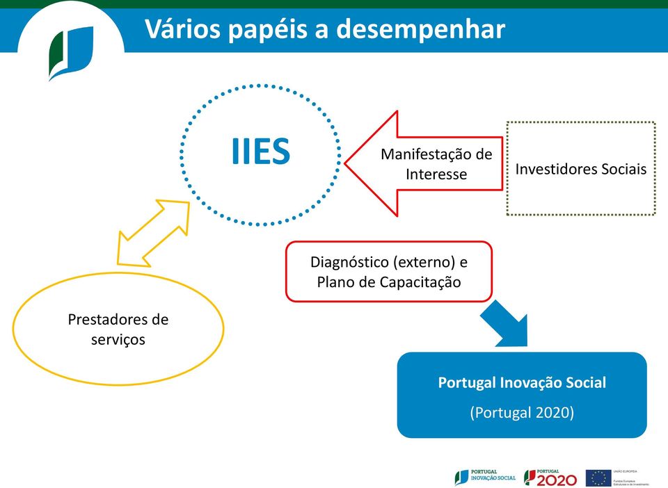 (externo) e Plano de Capacitação Prestadores de