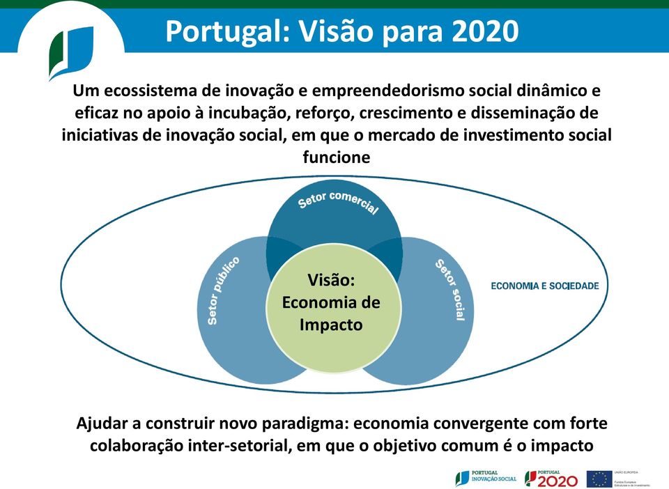 que o mercado de investimento social funcione Visão: Economia de Impacto Ajudar a construir novo