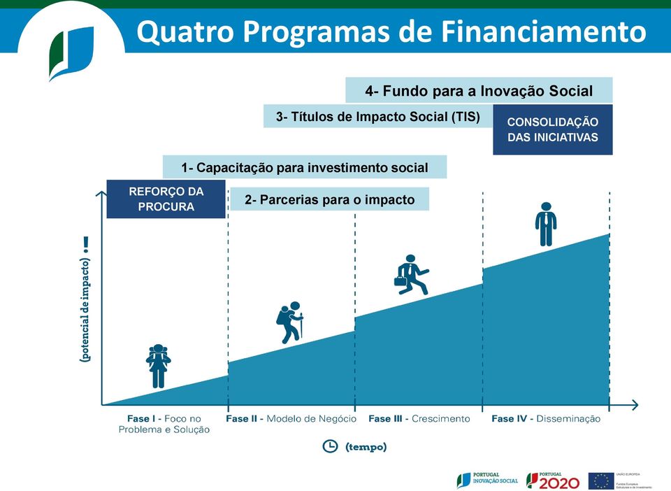 CONSOLIDAÇÃO DAS INICIATIVAS 1- Capacitação para