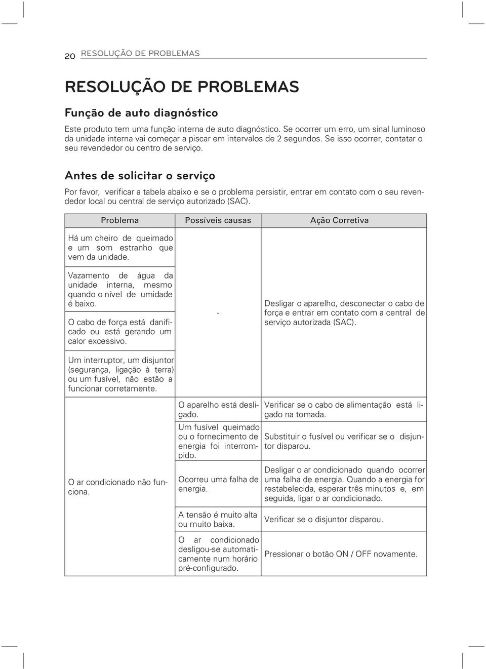 Antes de solicitar o serviço Por favor, verificar a tabela abaixo e se o problema persistir, entrar em contato com o seu revendedor local ou central de serviço autorizado (SAC).