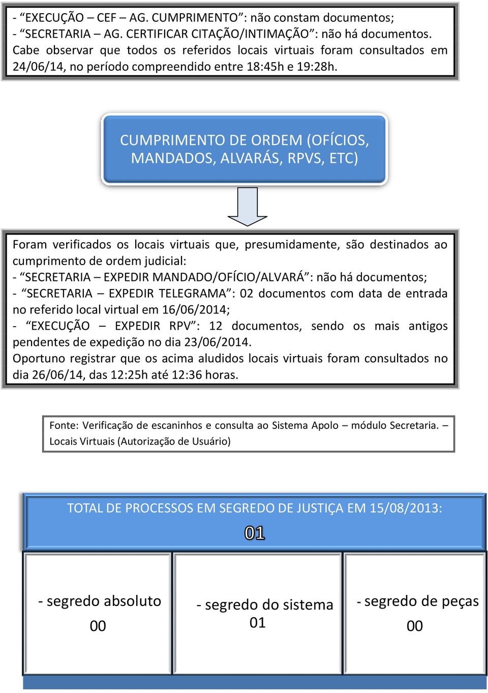 CUMPRIMENTO DE ORDEM (OFÍCIOS, MANDADOS, ALVARÁS, RPVS, ETC) Foram verificados os locais virtuais que, presumidamente, são destinados ao cumprimento de ordem judicial: - SECRETARIA EXPEDIR