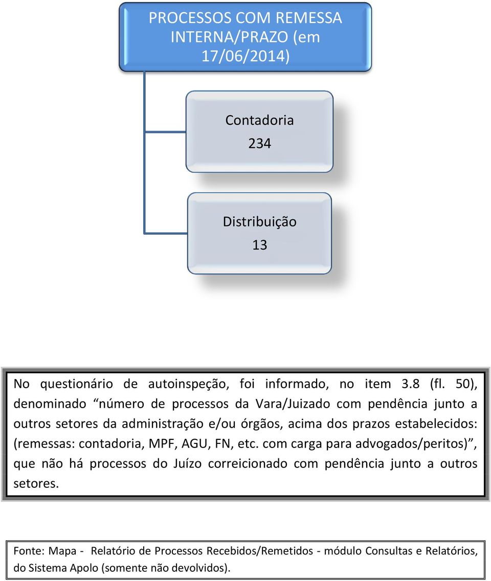 estabelecidos: (remessas: contadoria, MPF, AGU, FN, etc.