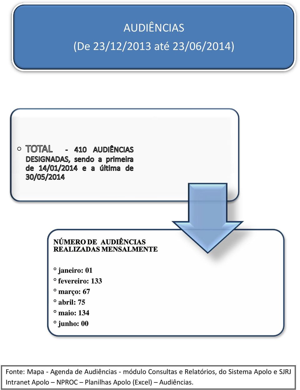 de Audiências - módulo Consultas e Relatórios, do Sistema Apolo