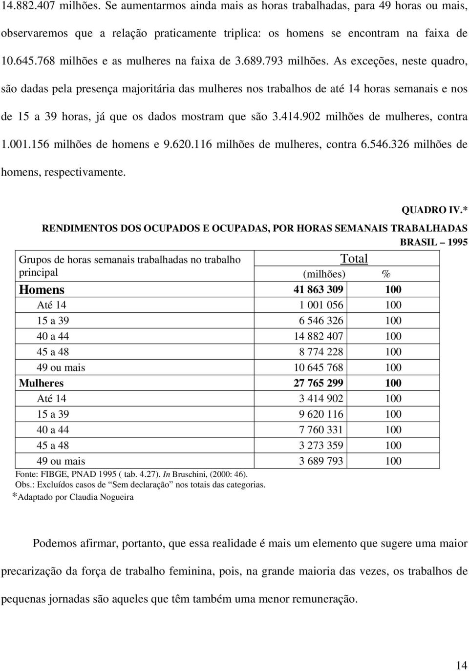 As exceções, neste quadro, são dadas pela presença majoritária das mulheres nos trabalhos de até 14 horas semanais e nos de 15 a 39 horas, já que os dados mostram que são 3.414.