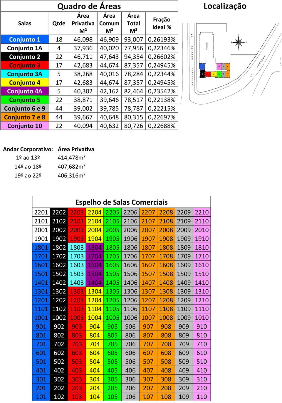 Conjunto 5 22 38,871 39,646 78,517 0,22138% Conjunto 6 e 9 44 39,002 39,785 78,787 0,22215% Conjunto 7 e 8 44 39,667 40,648 80,315 0,22697% Conjunto 10 22 40,094 40,632 80,726 0,22688% Localização