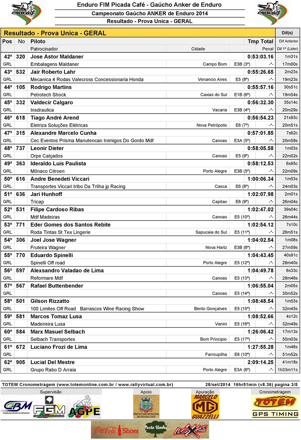 30 Insdraulica Vacaria E3B (4º) 46º 618 Tiago André Arend 0:56:54.23 Eletriza Soluções Elétricas Nova Petrópolis E6 (7º) 47º 315 Alexandre Marcelo Cunha 0:57:01.