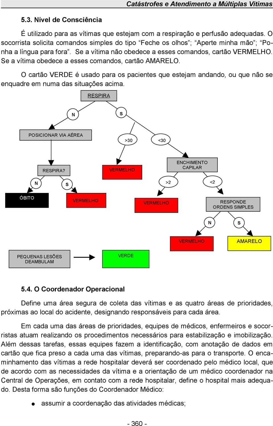 Se a vítima obedece a esses comandos, cartão AMARELO. O cartão VERDE é usado para os pacientes que estejam andando, ou que não se enquadre em numa das situações acima.