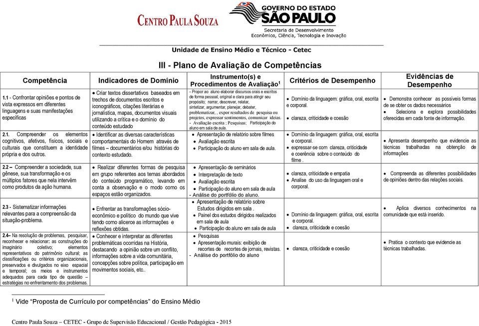 3 - Sistematizar informações relevantes para a compreensão da situação-problema. 2.