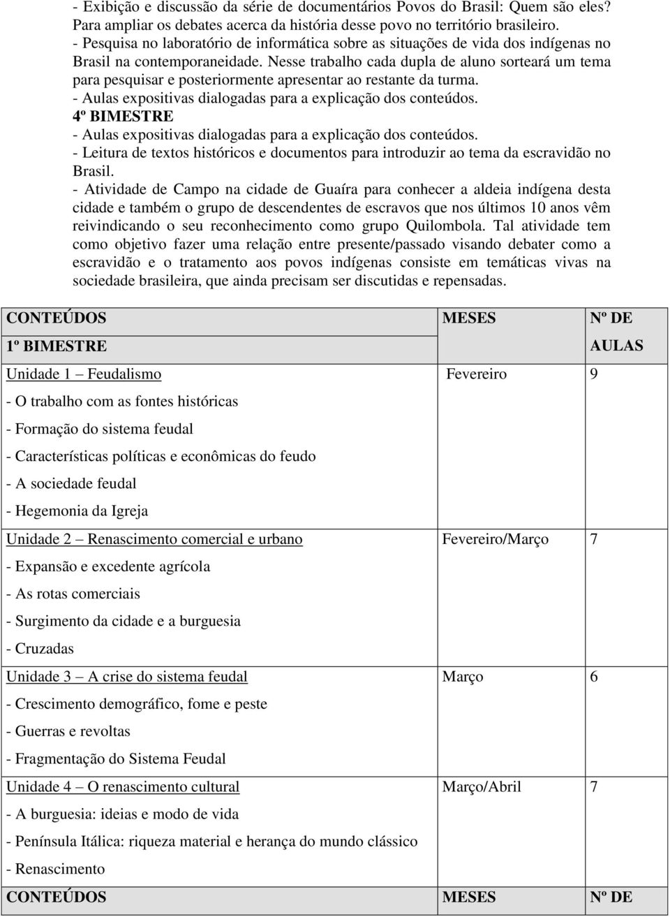 Nesse trabalho cada dupla de aluno sorteará um tema para pesquisar e posteriormente apresentar ao restante da turma. - Aulas expositivas dialogadas para a explicação dos conteúdos.