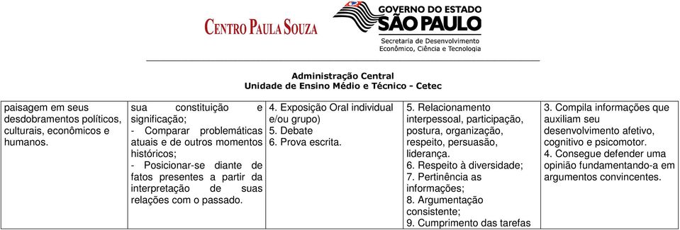 relações com o passado. 4. Exposição Oral individual e/ou grupo) 5. Debate 6. Prova escrita. 5. Relacionamento interpessoal, participação, postura, organização, respeito, persuasão, liderança.