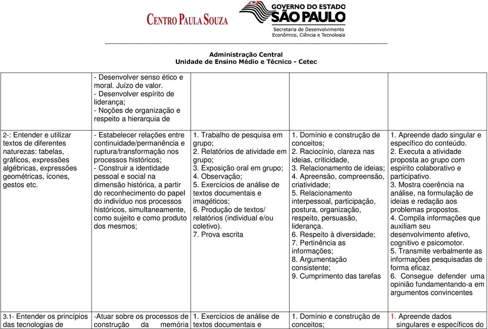 geométricas, ícones, gestos etc.