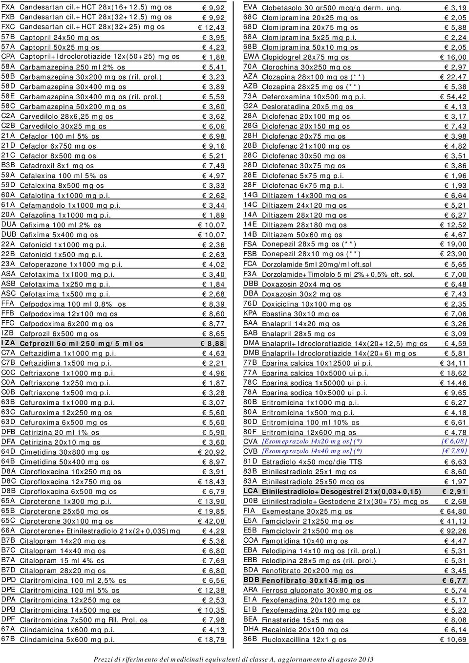 30x200 mg os (ril. prol.