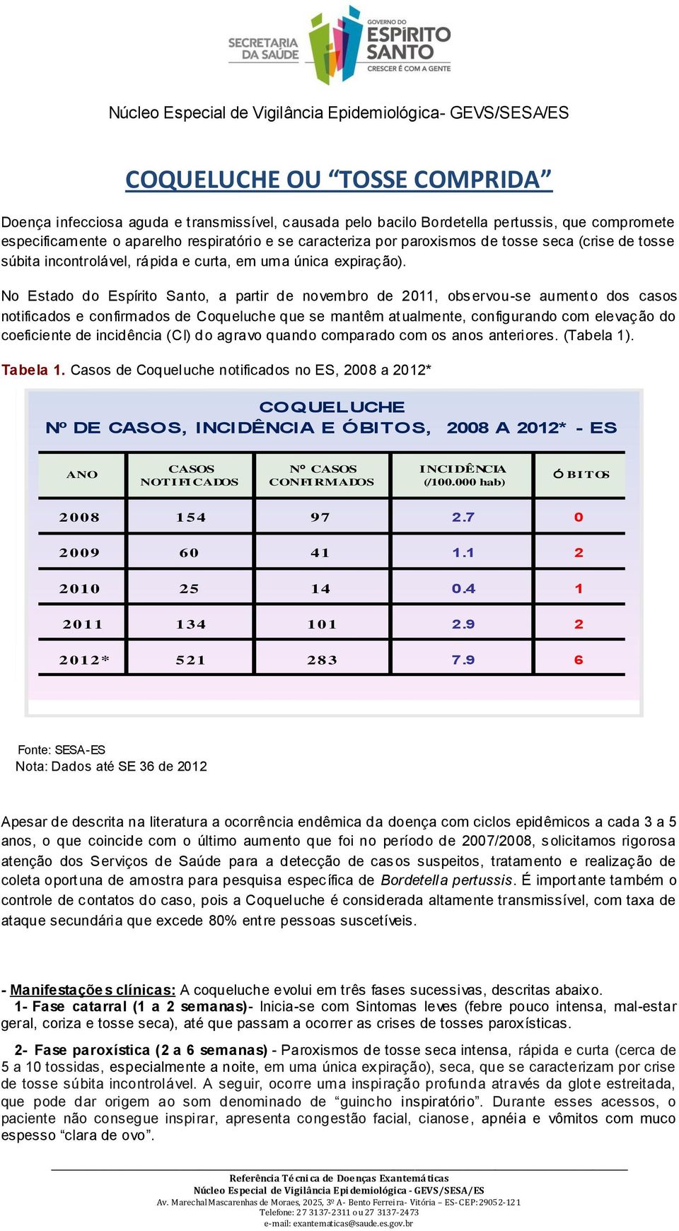 No Estado do Espírito Santo, a partir de novembro de 2011, observou-se aumento dos casos notificados e confirmados de Coqueluche que se mantêm atualmente, configurando com elevação do coeficiente de