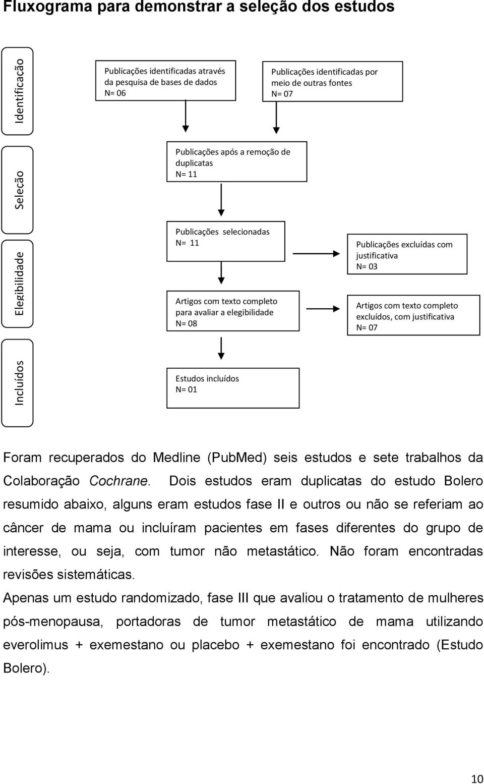 elegibilidade N= 08 Artigos com texto completo excluídos, com justificativa N= 07 Estudos incluídos N= 01 Foram recuperados do Medline (PubMed) seis estudos e sete trabalhos da Colaboração Cochrane.