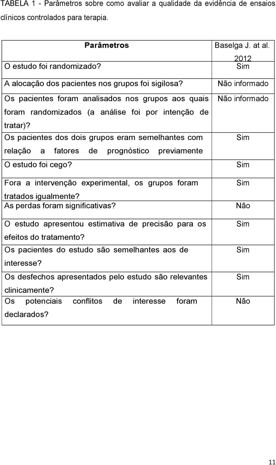 Os pacientes dos dois grupos eram semelhantes com relação a fatores de prognóstico previamente conhecidos? O estudo foi cego? Fora a intervenção experimental, os grupos foram tratados igualmente?