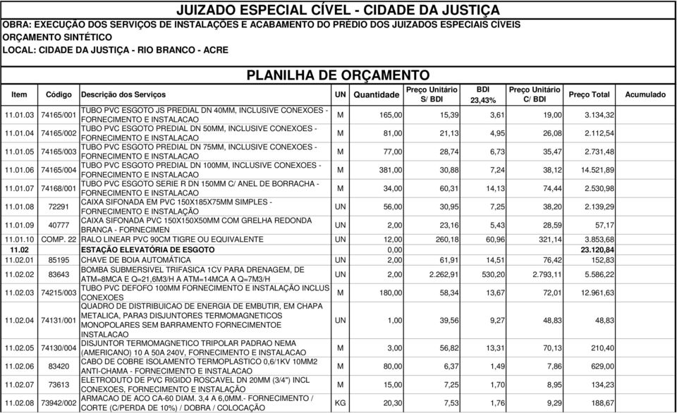 521,89 11.01.07 TUBO PVC ESGOTO SERIE R DN 150MM C/ ANEL DE BORRACHA - 74168/001 M 34,00 60,31 14,13 74,44 2.530,98 11.01.08 72291 CAIXA SIFONADA EM PVC 150X185X75MM SIMPLES - UN 56,00 30,95 7,25 38,20 2.