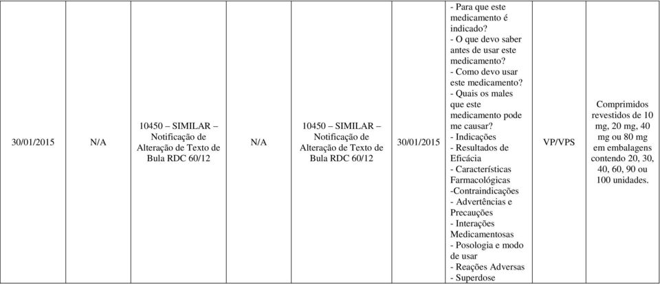 - Indicações - Resultados de Eficácia - Características Farmacológicas -Contraindicações - Advertências e Precauções - Interações