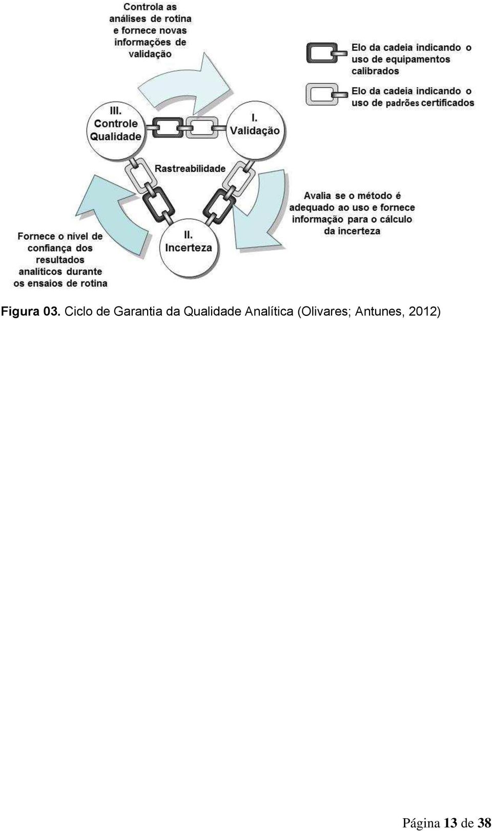 Qualidade Analítica