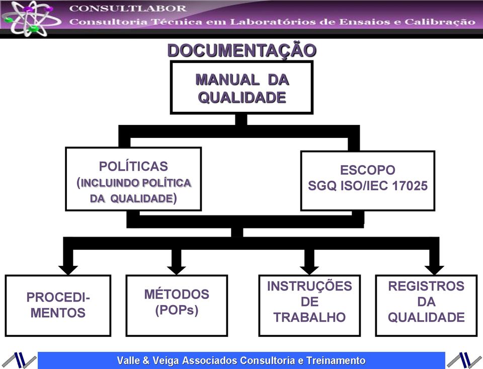 ISO/IEC 17025 PROCEDI- MENTOS MÉTODOS (POPs)