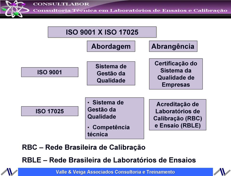 Qualidade Competência técnica Acreditação de Laboratórios de Calibração (RBC) e