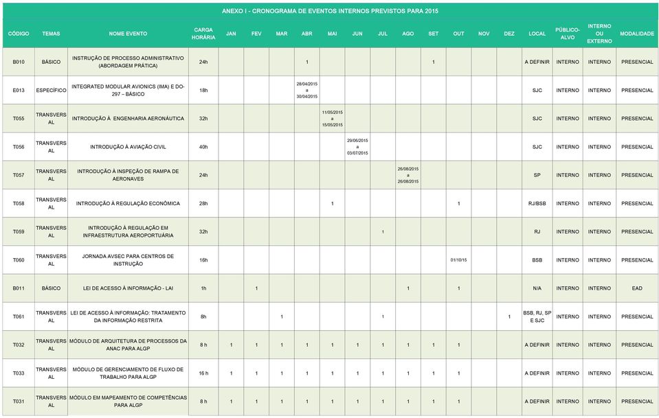 PRESENCI T057 INTRODUÇÃO À INSPEÇÃO DE RAMPA DE AERONAVES 24h 26/08/2015 26/08/2015 SP PRESENCI T058 INTRODUÇÃO À REGULAÇÃO ECONÔMICA 28h 1 1 RJ/BSB PRESENCI T059 INTRODUÇÃO À REGULAÇÃO EM
