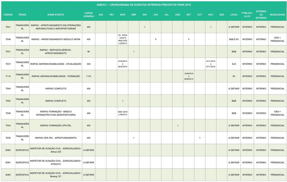 á 06/03/2015 24/11/2015 27/11/2015 SJC PRESENCI T110 INSPAC AERONAVEGABILIDADE - FORMAÇÃO 117h 10/08/2015 28/08/2015 RJ PRESENCI T044 INSPAC COMPLETO 40h A DEFINIR PRESENCI T052 INSPAC COMPLETO 40h 1