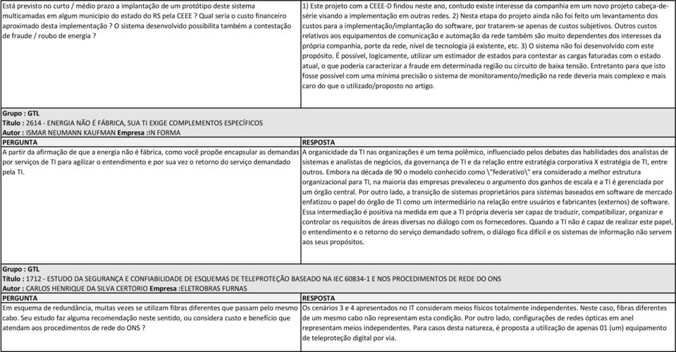 1) Este projeto com a CEEE-D findou neste ano, contudo existe interesse da companhia em um novo projeto cabeça-desérie visando a implementação em outras redes.