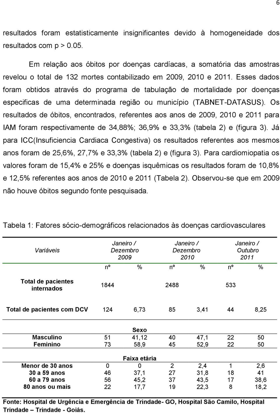 Esses dados foram obtidos através do programa de tabulação de mortalidade por doenças especificas de uma determinada região ou município (TABNET-DATASUS).