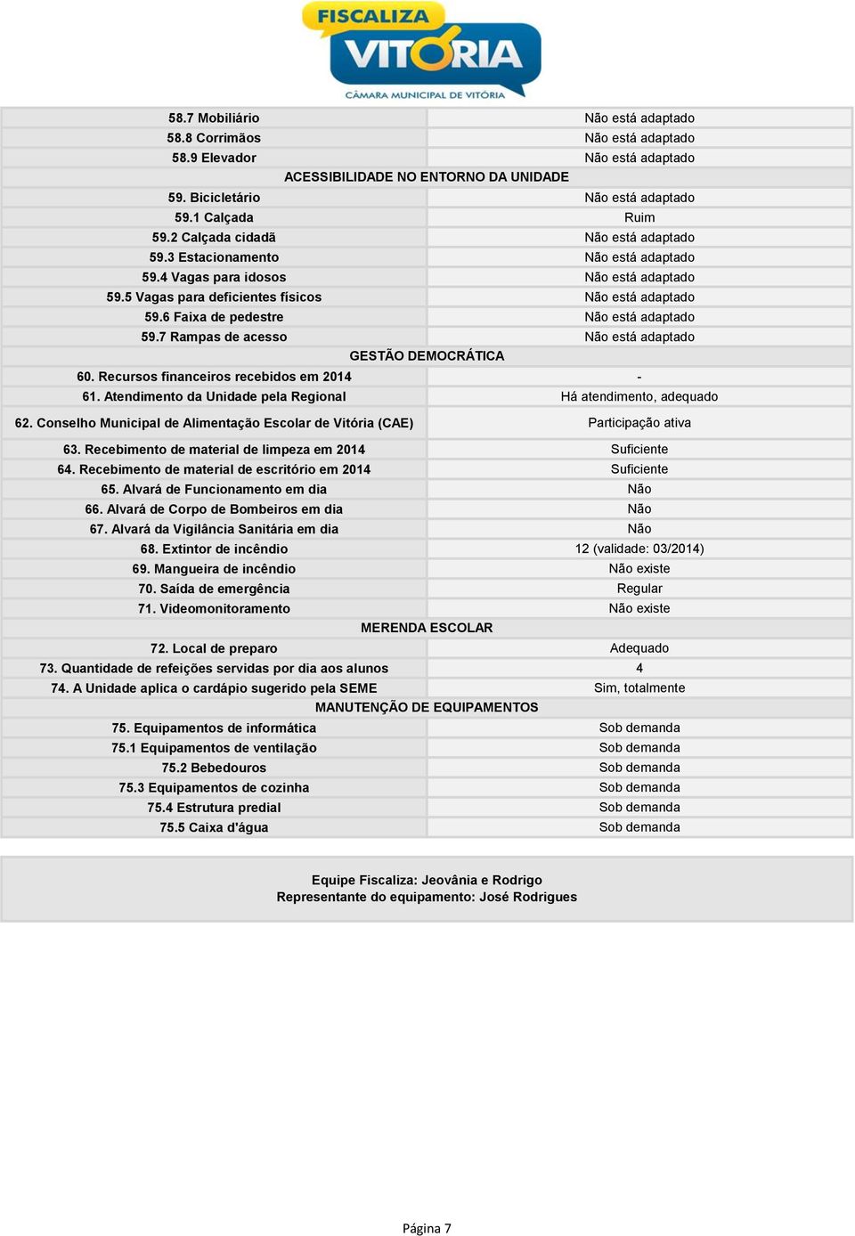 6 Faixa de pedestre Não está adaptado 59.7 Rampas de acesso Não está adaptado GESTÃO DEMOCRÁTICA 60. Recursos financeiros recebidos em 2014 61.