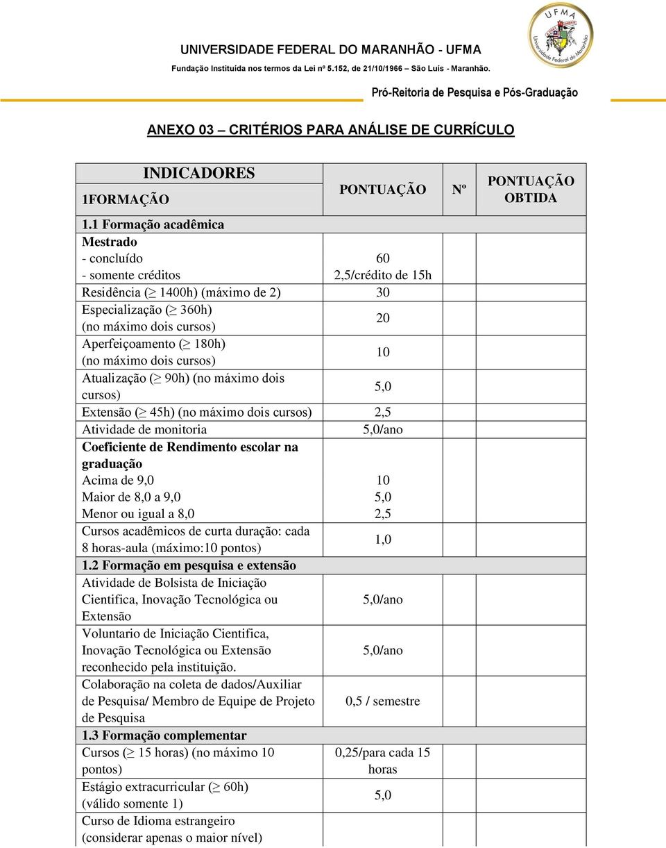 (no máximo dois cursos) Atualização ( 90h) (no máximo dois 5,0 cursos) Extensão ( 45h) (no máximo dois cursos) 2,5 Atividade de monitoria 5,0/ano Coeficiente de Rendimento escolar na graduação Acima